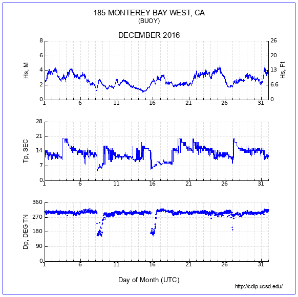 Compendium Plot