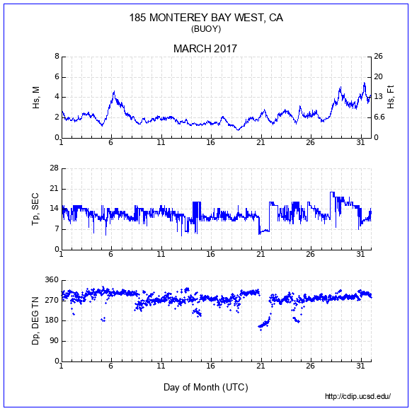 Compendium Plot