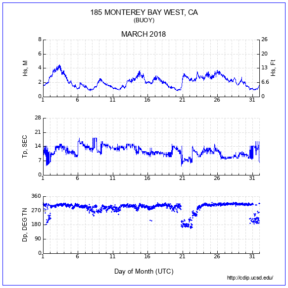 Compendium Plot