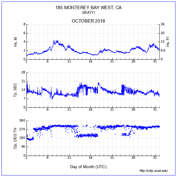 Compendium Plot