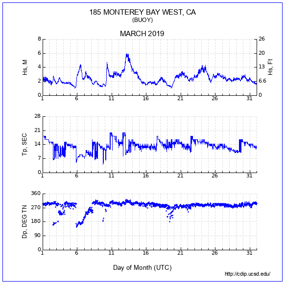 Compendium Plot