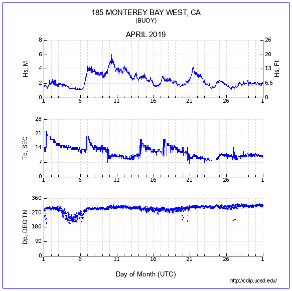 Compendium Plot