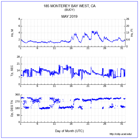 Compendium Plot