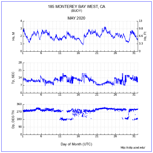 Compendium Plot