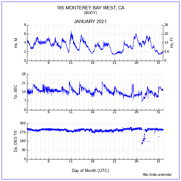 Compendium Plot