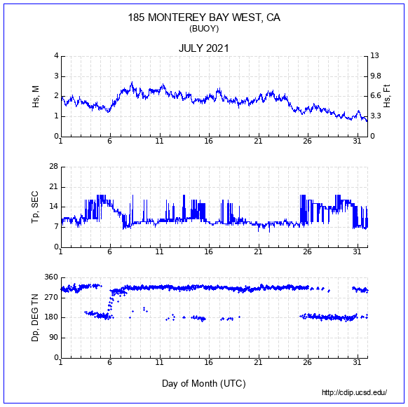 Compendium Plot