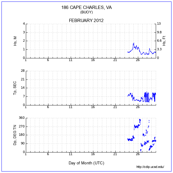 Compendium Plot