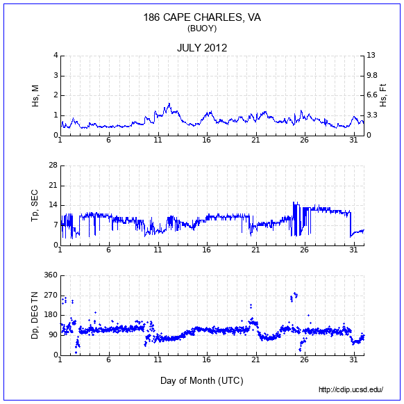 Compendium Plot