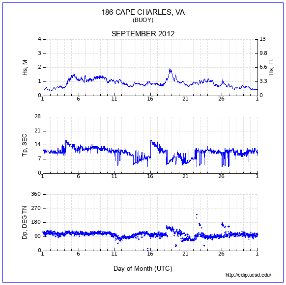 Compendium Plot