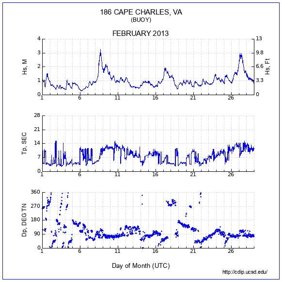 Compendium Plot