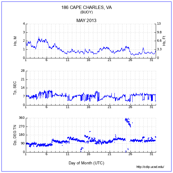 Compendium Plot