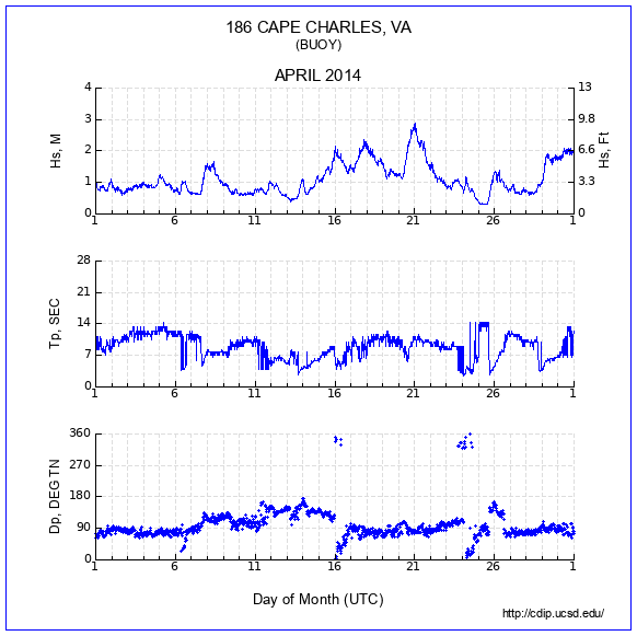 Compendium Plot