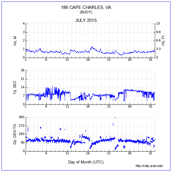 Compendium Plot