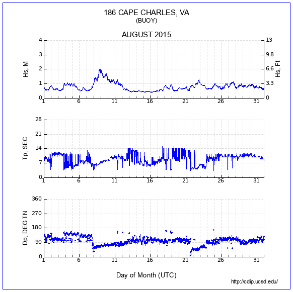 Compendium Plot