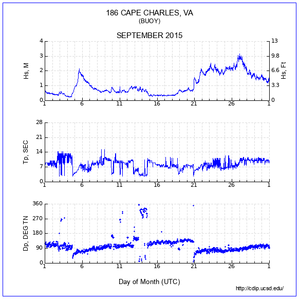 Compendium Plot