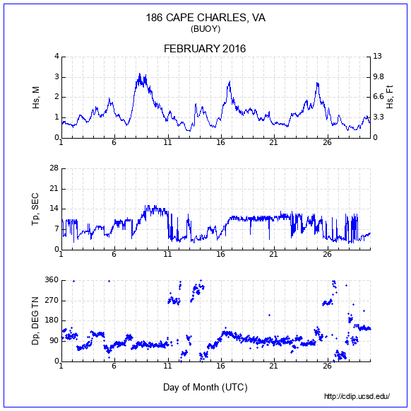 Compendium Plot