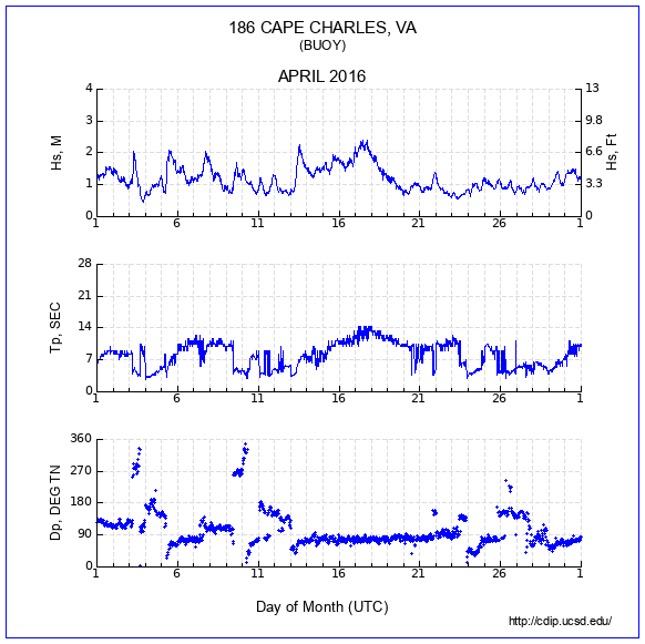 Compendium Plot