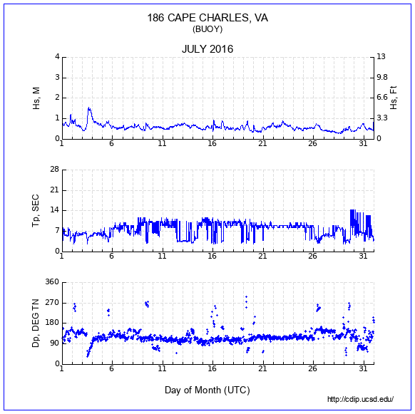 Compendium Plot