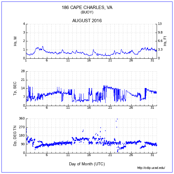 Compendium Plot