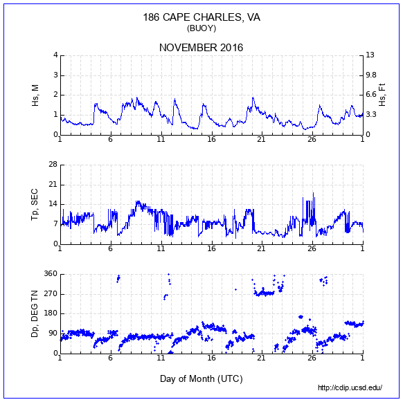 Compendium Plot