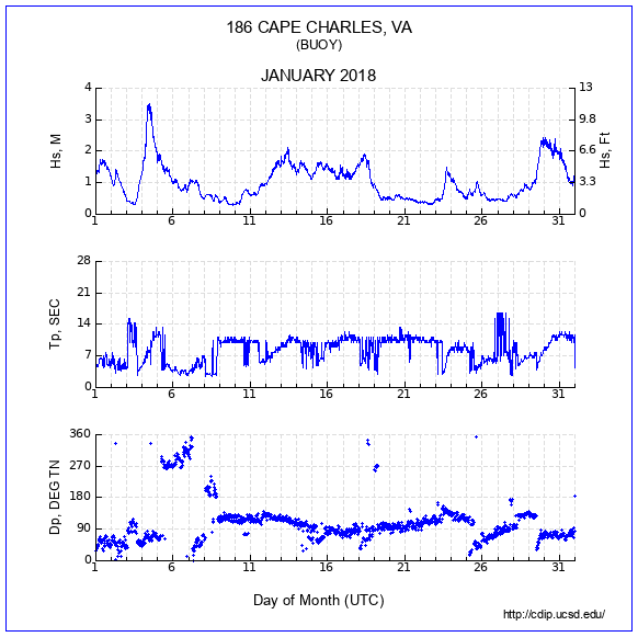 Compendium Plot