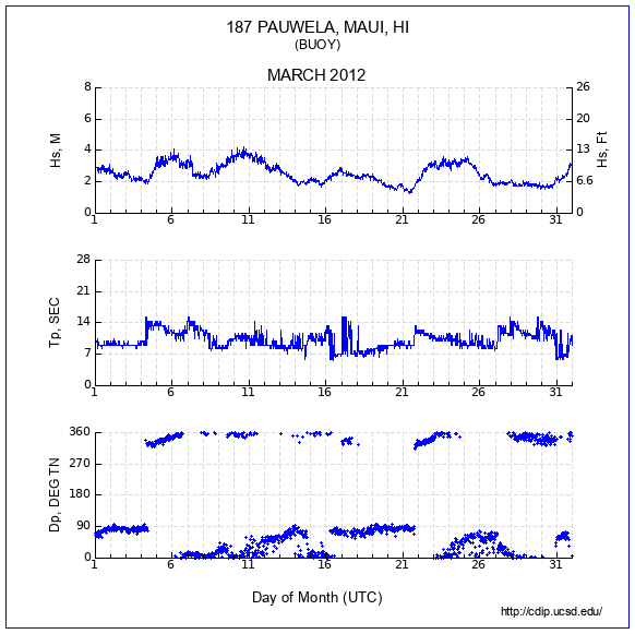 Compendium Plot