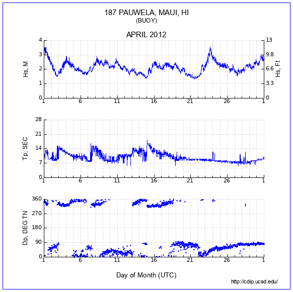 Compendium Plot