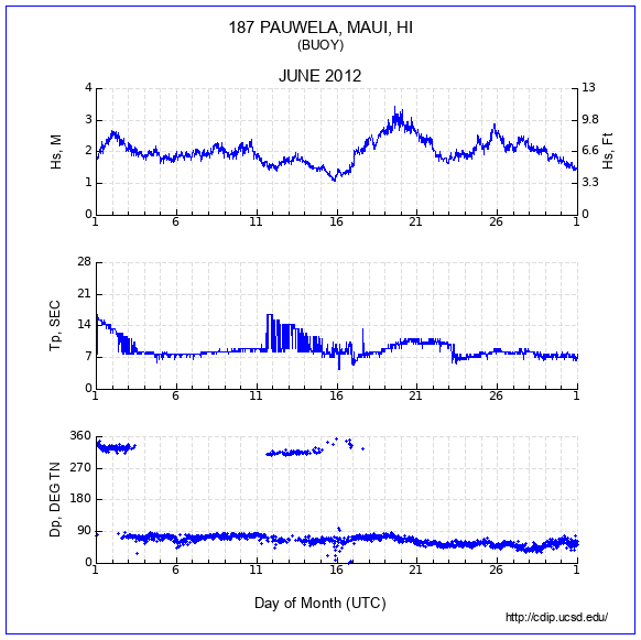 Compendium Plot