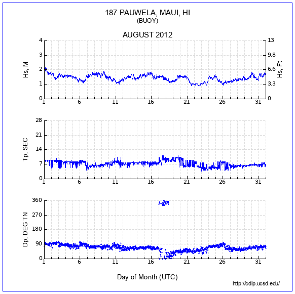 Compendium Plot