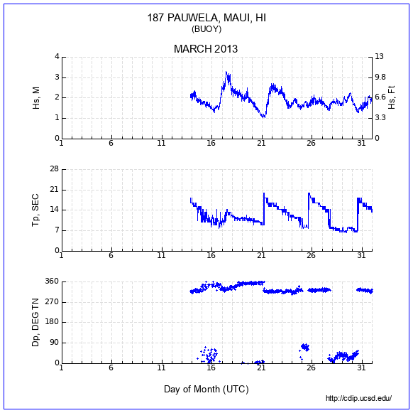 Compendium Plot