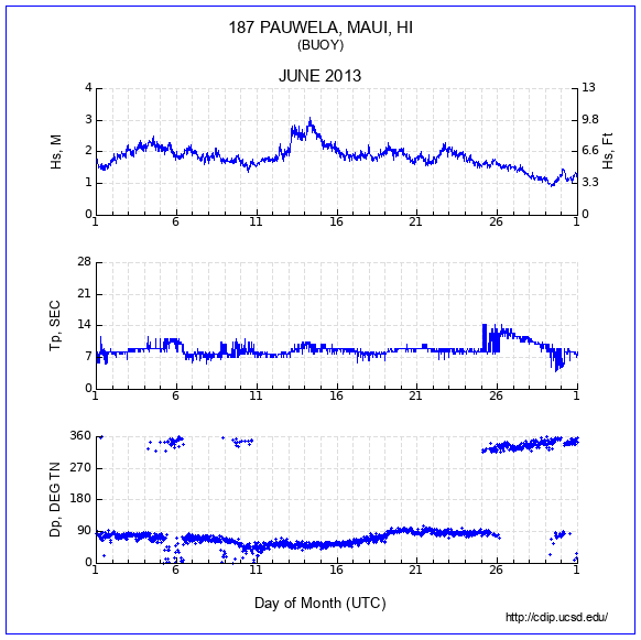 Compendium Plot