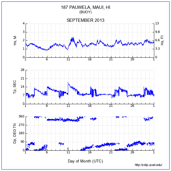 Compendium Plot