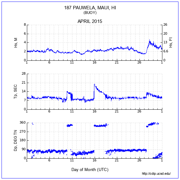 Compendium Plot