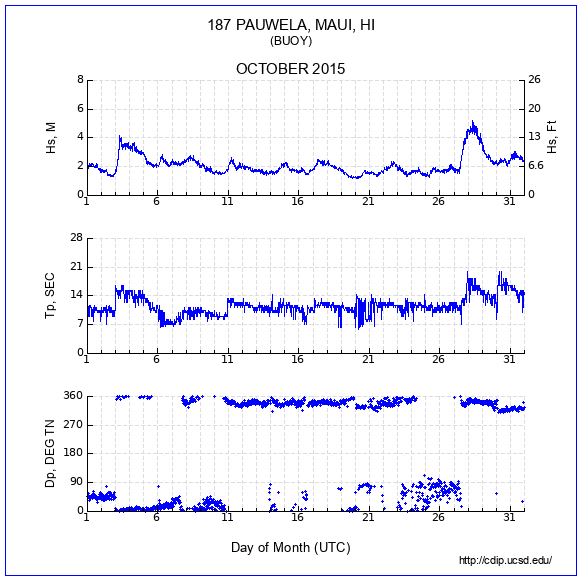 Compendium Plot