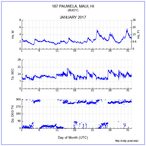 Compendium Plot