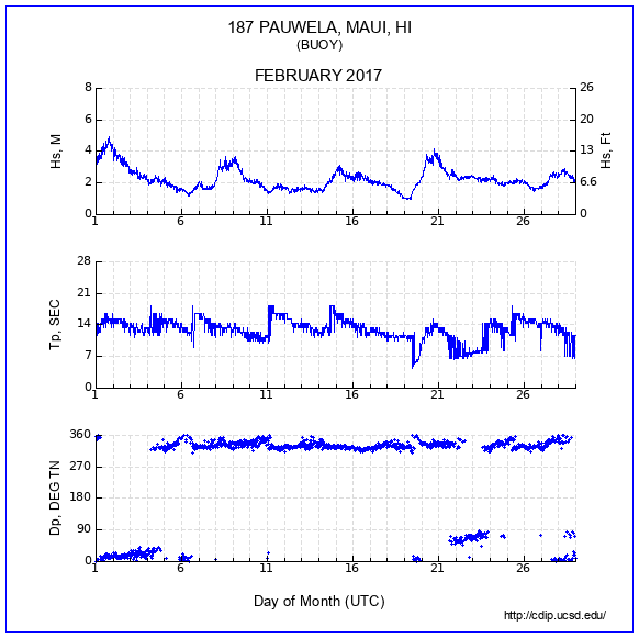 Compendium Plot