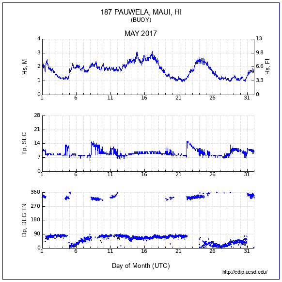 Compendium Plot