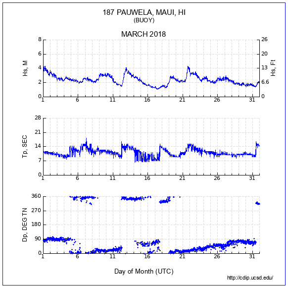 Compendium Plot