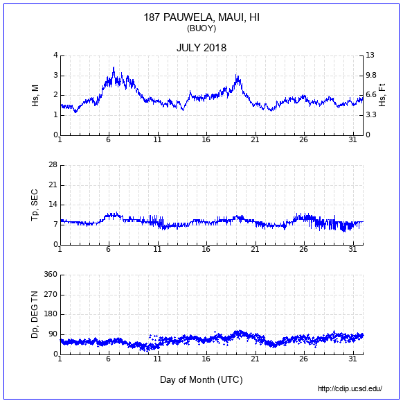 Compendium Plot