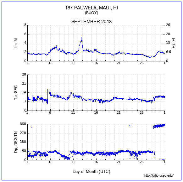 Compendium Plot