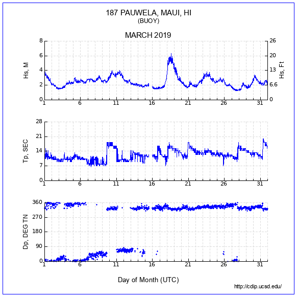 Compendium Plot