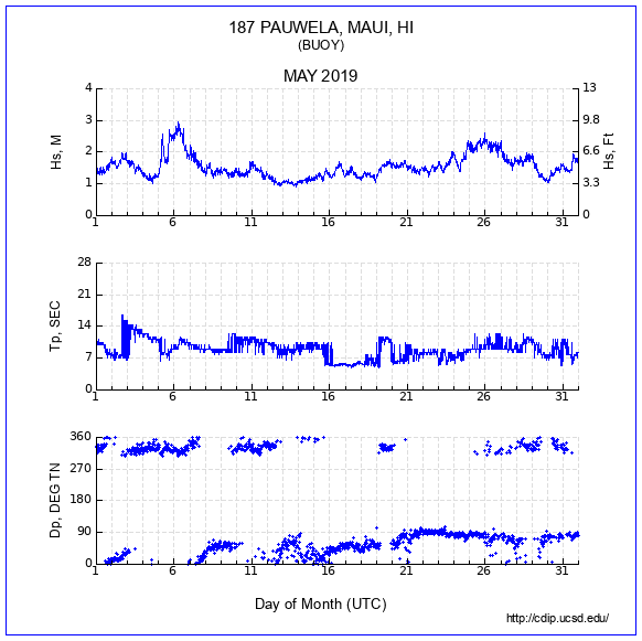 Compendium Plot