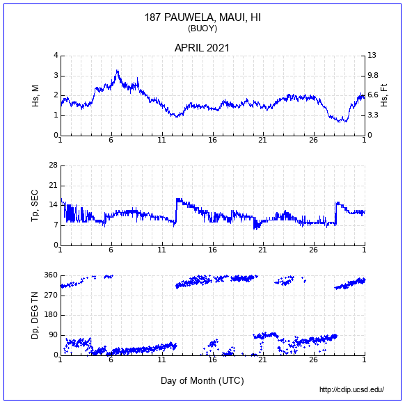 Compendium Plot