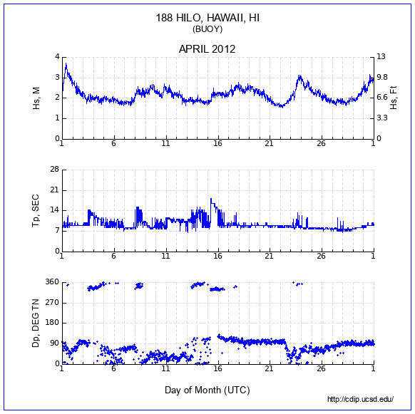 Compendium Plot