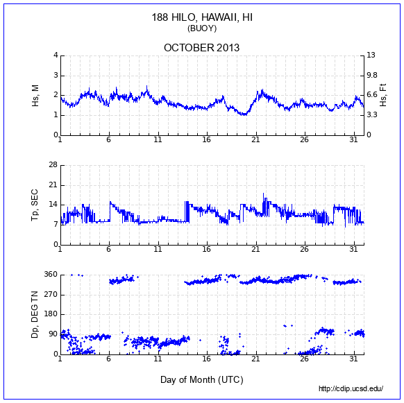 Compendium Plot