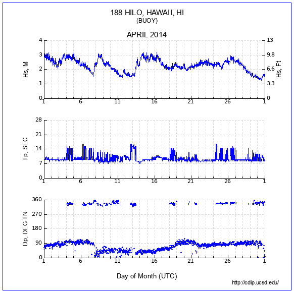 Compendium Plot