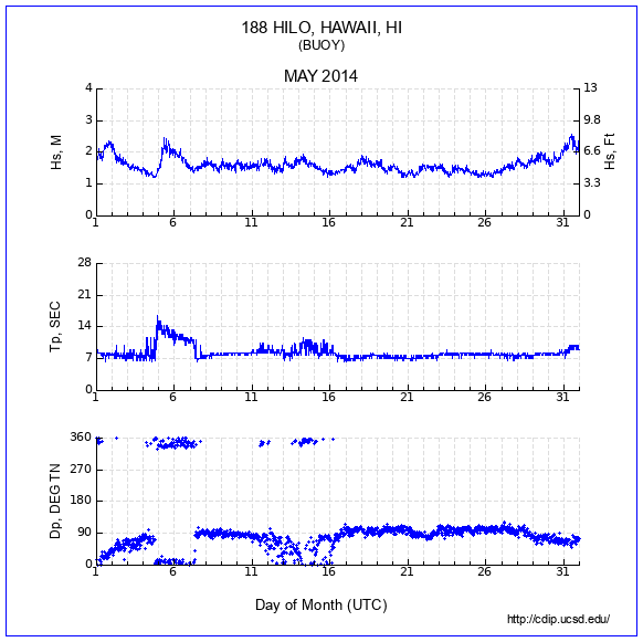 Compendium Plot