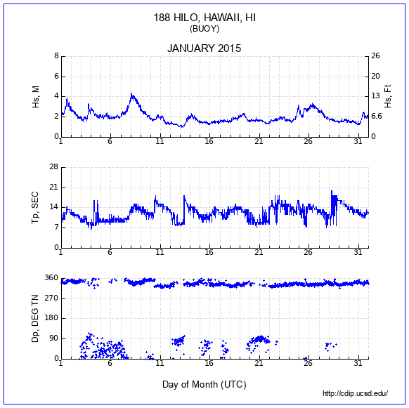 Compendium Plot