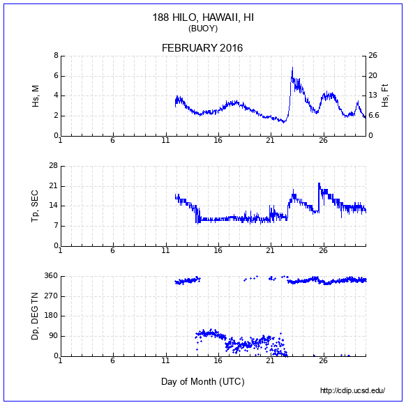 Compendium Plot