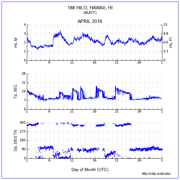 Compendium Plot